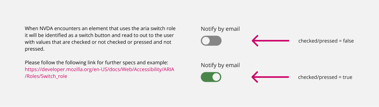 Toggles