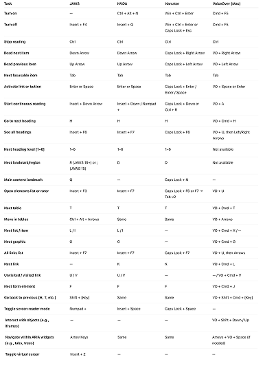 Screenreadershortcuts.png